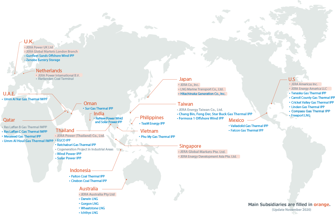 Global graph(3)